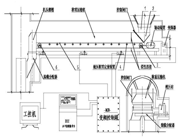 采用了甲帶結(jié)構(gòu)，同時(shí)，底部增加了回煤器